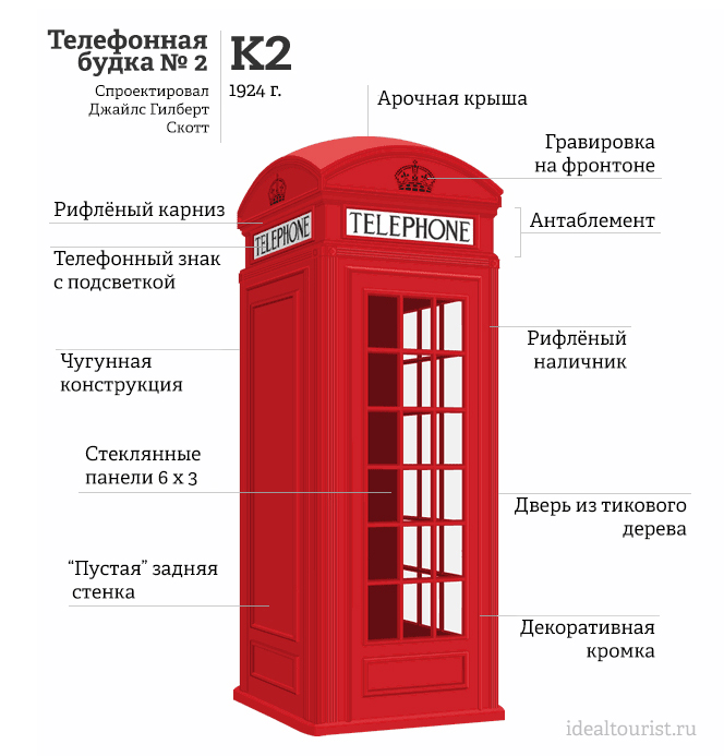 схема телефонной будки, строение красной телефонной будки, красная телефонная будка, телефонная будка в англии